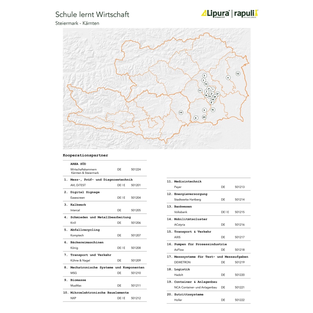 Schule lernt Wirtschaft - AREA SÜD