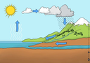 der-wasserkreislauf-in-der-natur-kamishibai-bildkartenset-box-jeanette-boetius-4.webp