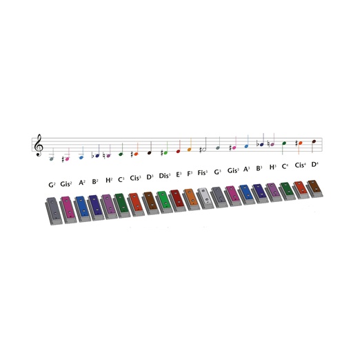 [103228A] Klangplatten Set
